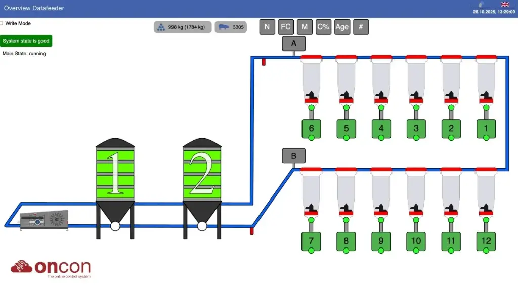 Oncon Customized System Dashboard